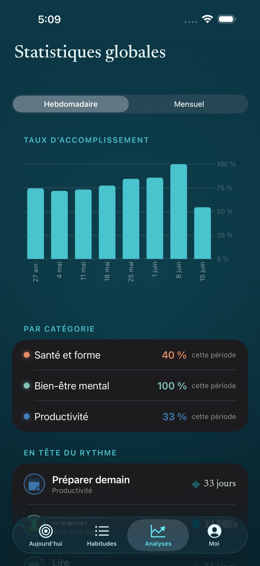 Écran Analyses de Stasis avec des graphiques de taux d’accomplissement et des répartitions par catégorie