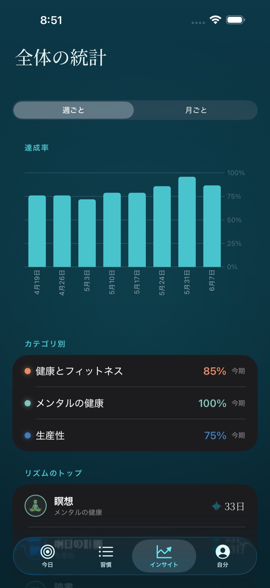 達成率グラフとカテゴリ別の内訳を表示する Stasis の「インサイト」画面